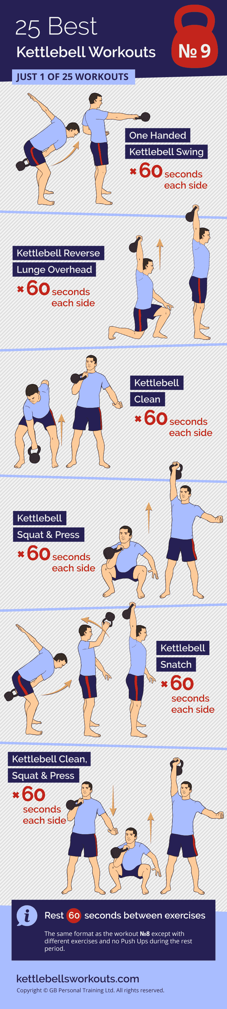 1 Minute Kettlebell Intervals