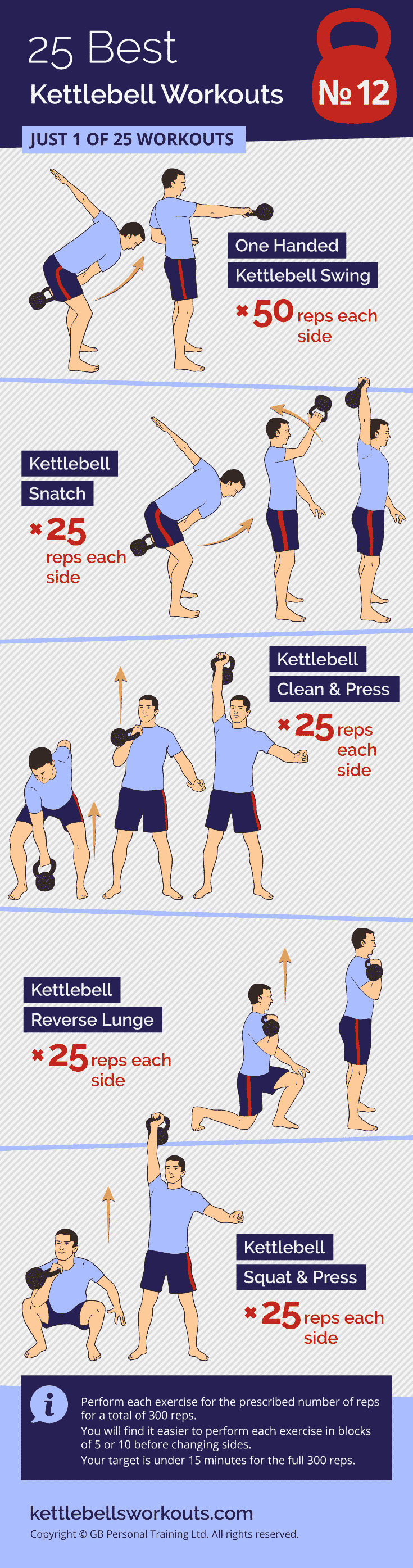 300 Kettlebell Challenge Can You Beat