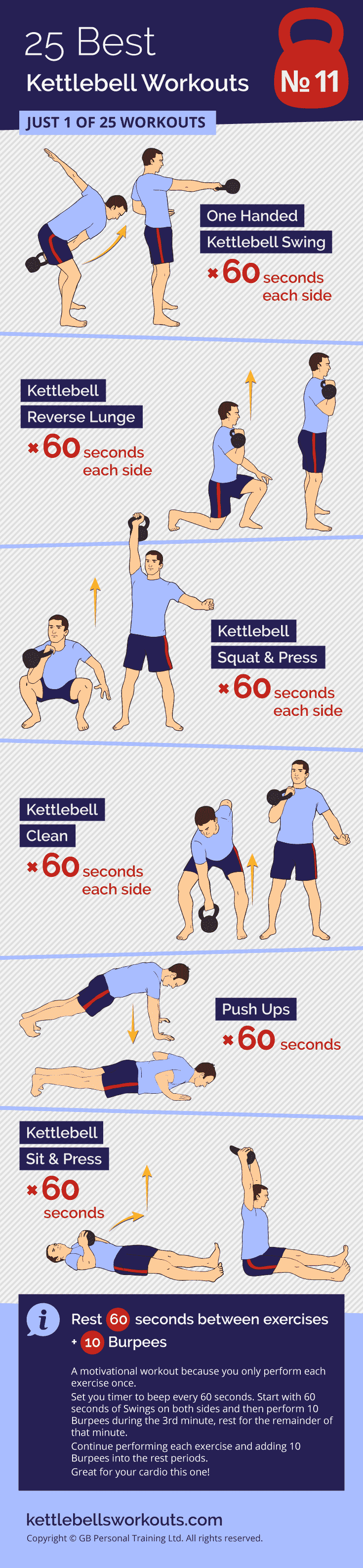 25 Best Kettlebell Workout Routines after 1000 kb classes