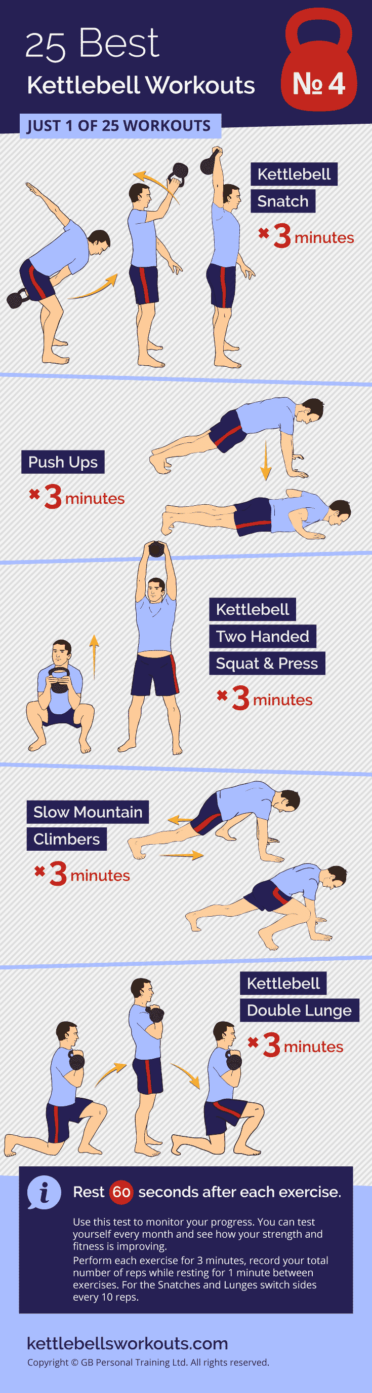 Kettlebell Workout Test 1 