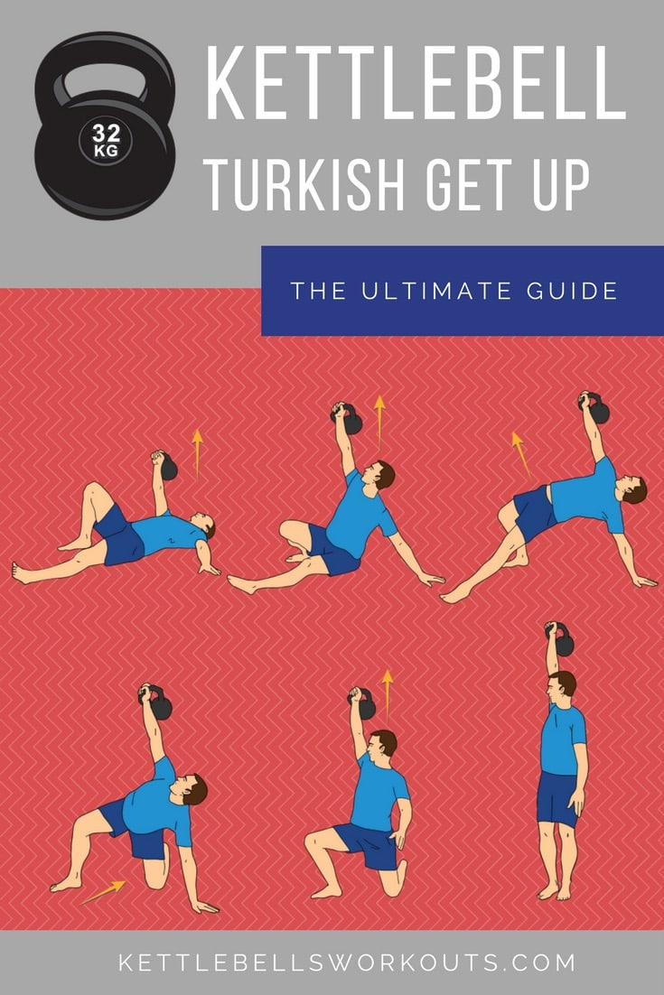 Ultimate Guide to the Kettlebell Turkish Get Up (plus workouts)