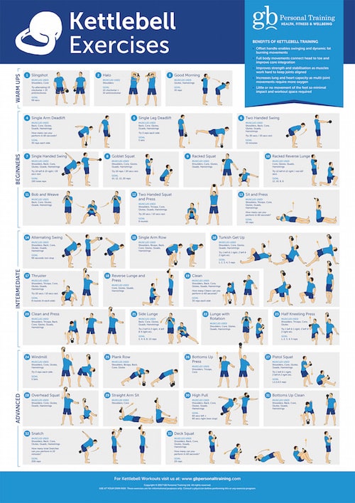 Printable Beginner Kettlebell Workout EOUA Blog