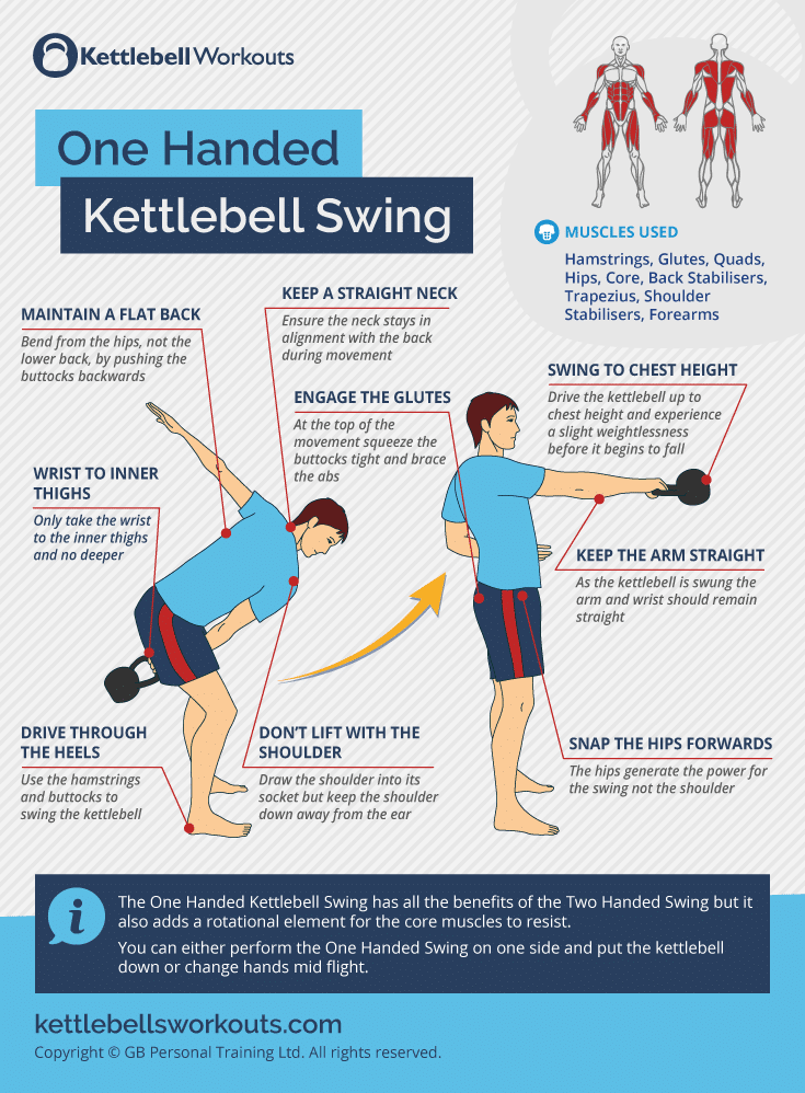 Are You Ready For The One Arm Kettlebell Swing