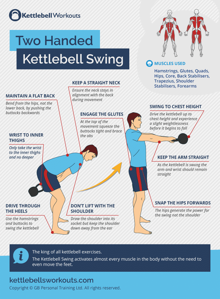 Learn Proper Kettlebell Swing Form and Muscles Worked