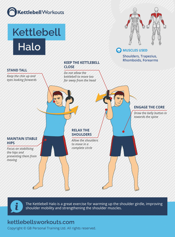 Kettlebell Halo Exercise The Ultimate Shoulder Warm Up