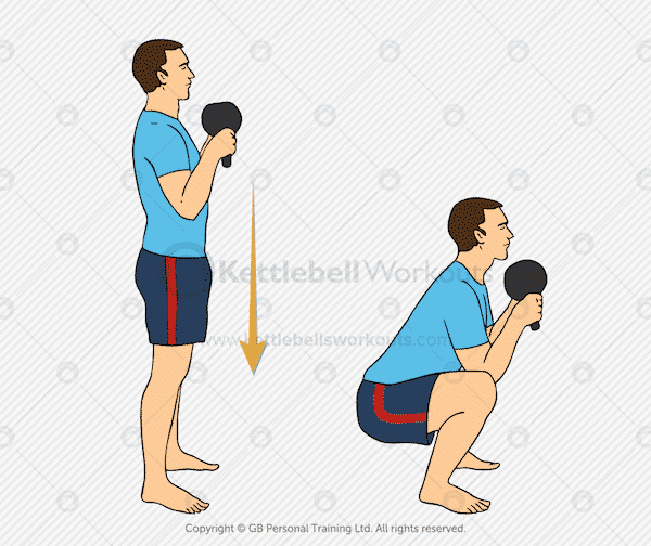 Kettlebell Pohár Squat Cvičení