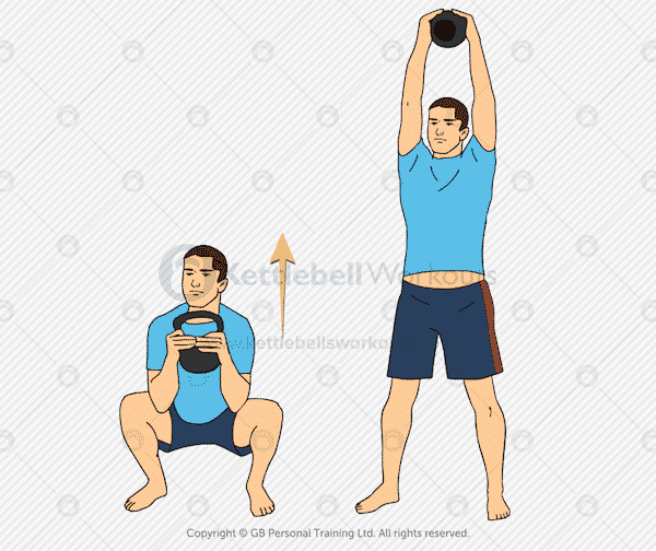 Kettlebell Two Handed Squat and Press Exercise