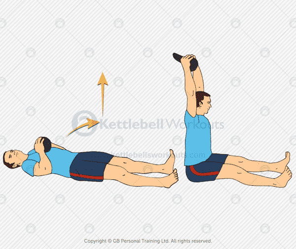 Turkish sit up online kettlebell