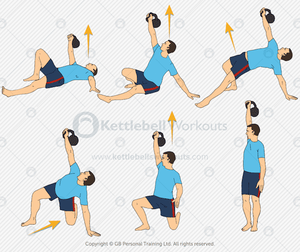 Kettlebell Turkish Get Up Exercise