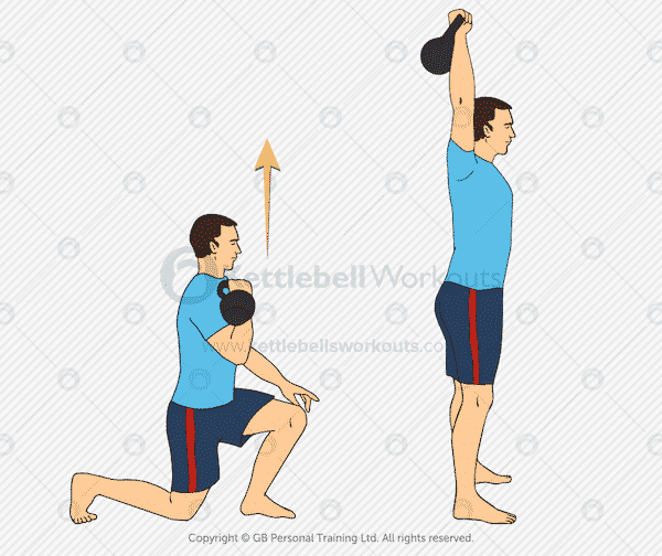 Shoulder press with discount kettlebell