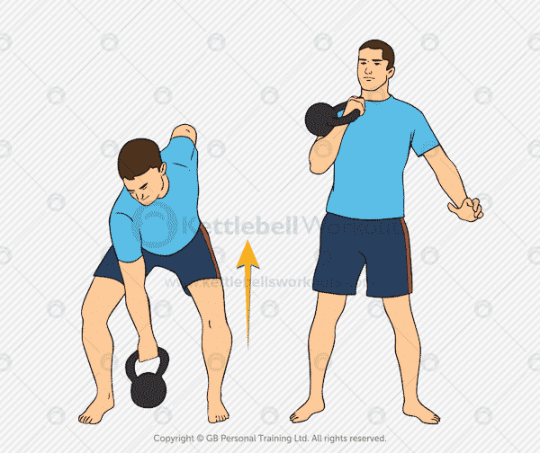 Kettlebell Clean Exercise Uses the Hip Hinge