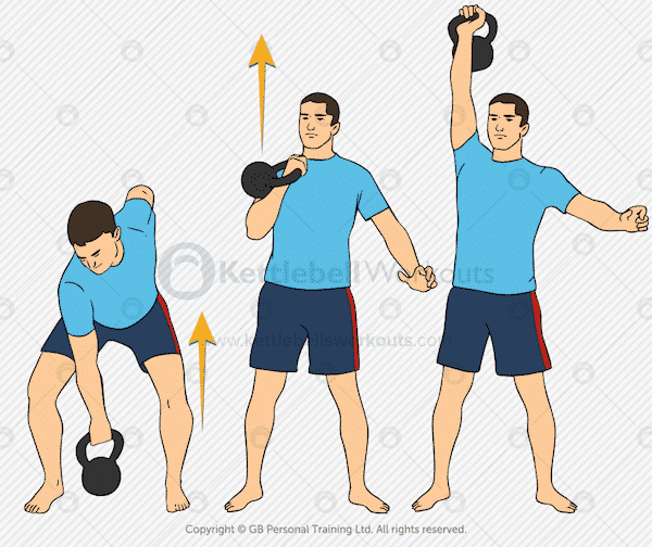 Kettlebell Clean and Press