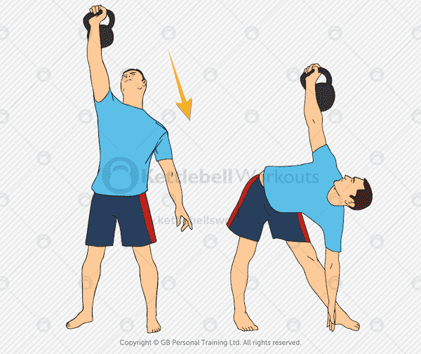 Exercice de moulin à vent de kettlebell