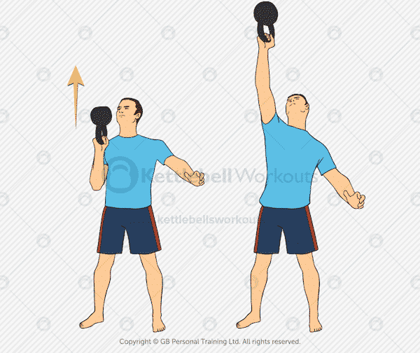 Kettlebell Bottoms Up Press Exercise