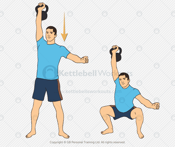 Kettlebell Overhead Squat Exercise