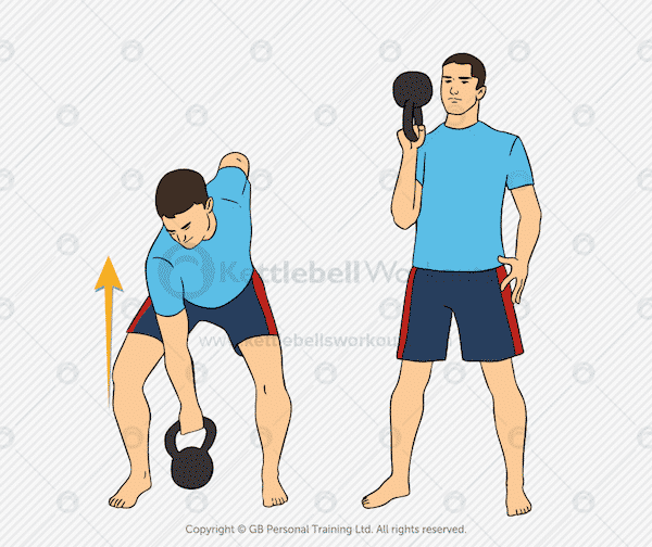 Holding positions included in the kettlebell course