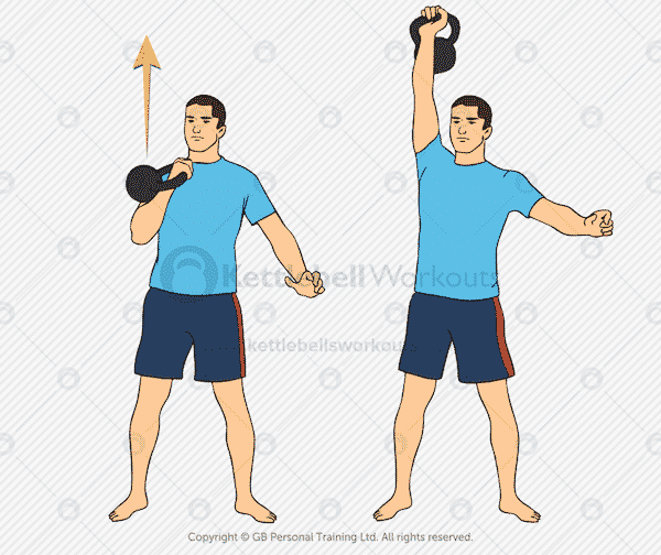 Kettlebell Overhead Press Exercise