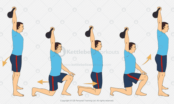 Kettlebell Overhead Warm Up