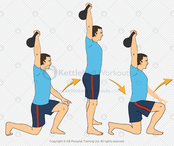 Kb exercises online