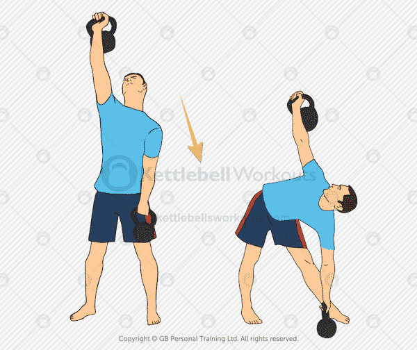 Double best sale kettlebell training