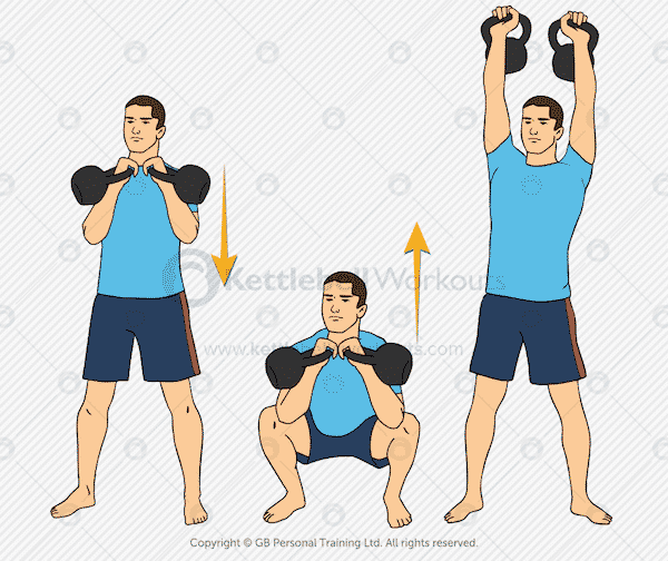 Double Kettlebell Clean, Squat and Press Exercise 