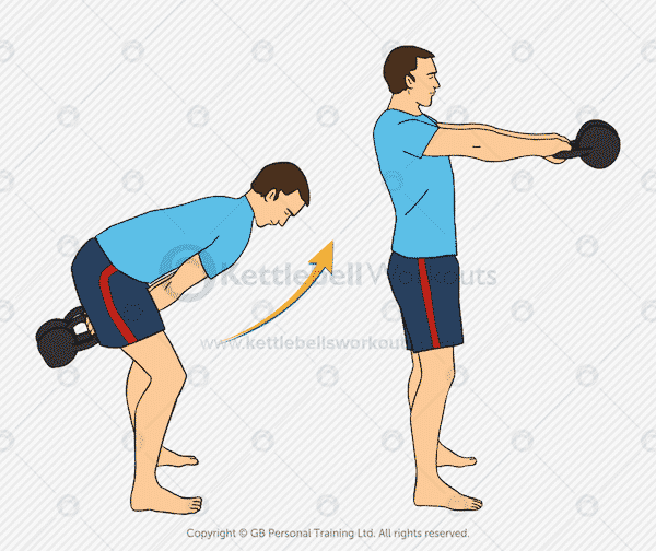 Double Kettlebell Swing for Strength