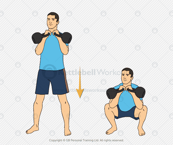 Double kettlebell thruster