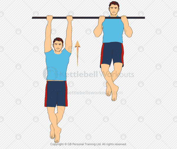 Bodyweight Chin Ups Exercise