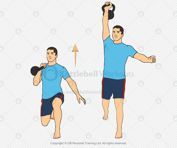 kettlebell overhead press