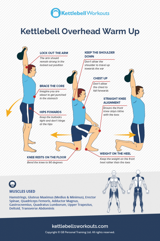 Kettlebell Overhead Warm Up