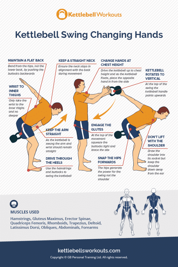 Kettlebell Alternating Swing