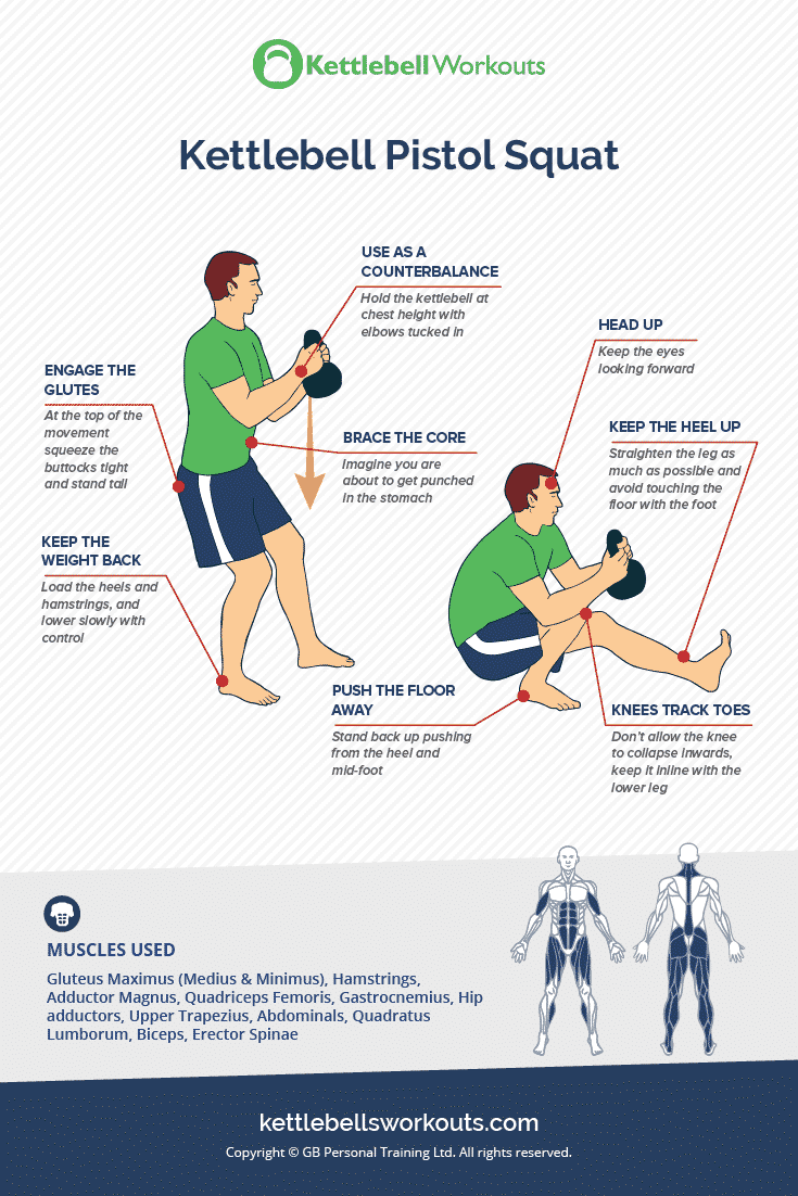 Master the Kettlebell Pistol Squat 5 Progressions for Beginners