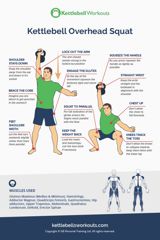 Kettlebell Overhead Squat