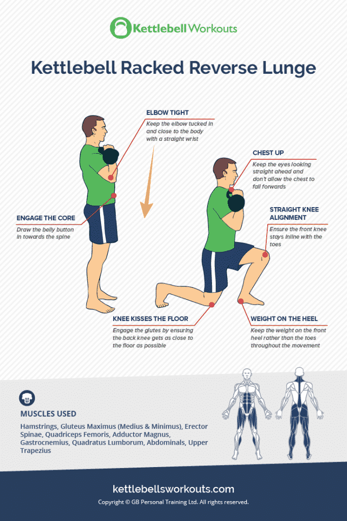 Kettlebell Reverse Lunge