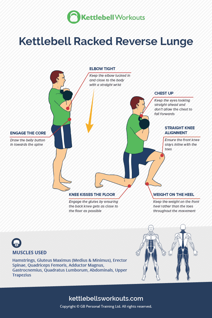 Dumbbell Lunge Muscles Worked Dumbbell Lunge Muscles Worked