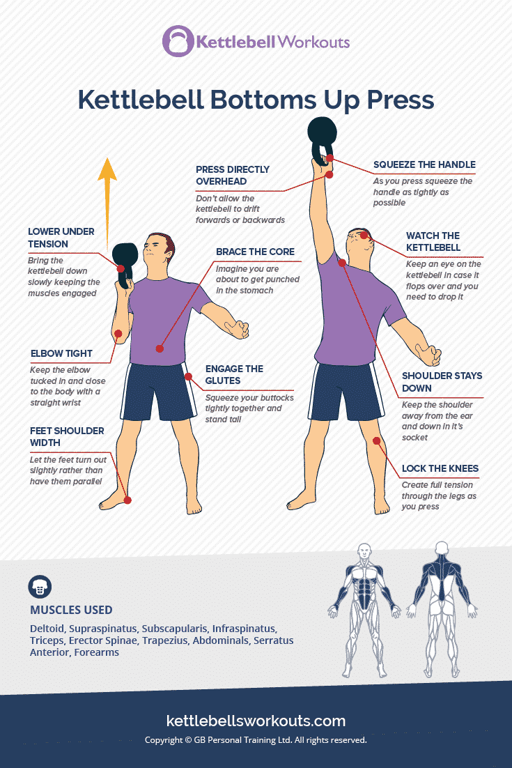 Kettlebell Bottoms-Up Press for Shoulder Stability