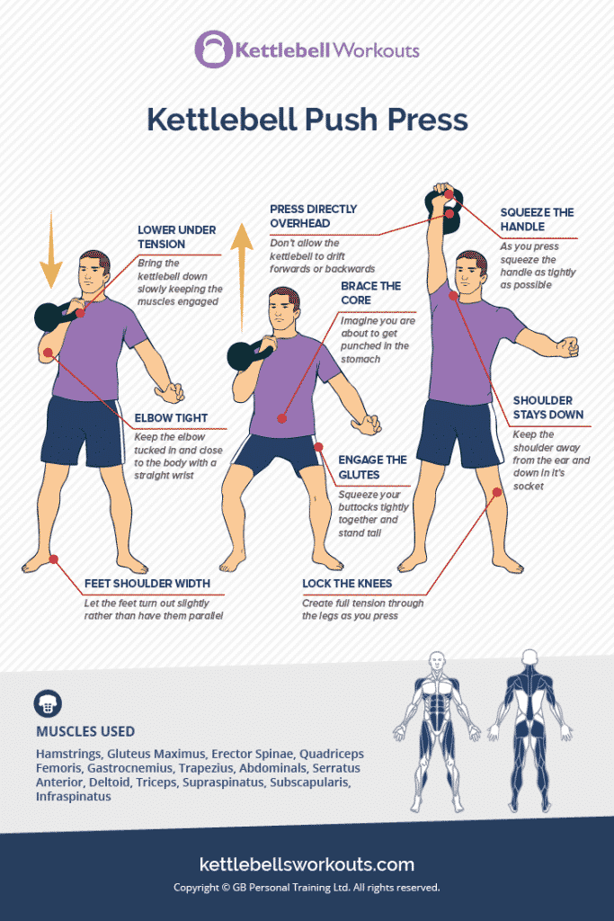 Kettlebell push press