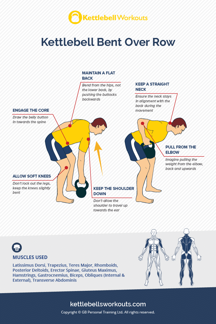 Renegade Row With Kettlebells Form Muscles Progressions Renegade Row With Kettlebells Form Muscles Progressions