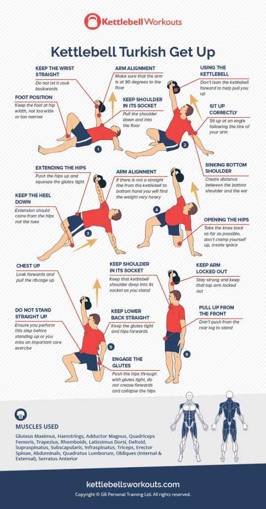 kettlebell turkish get up