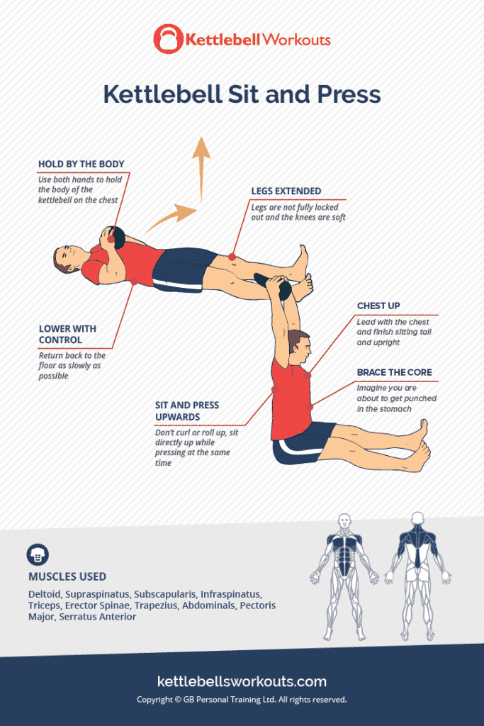 Kettlebell Sit and Press