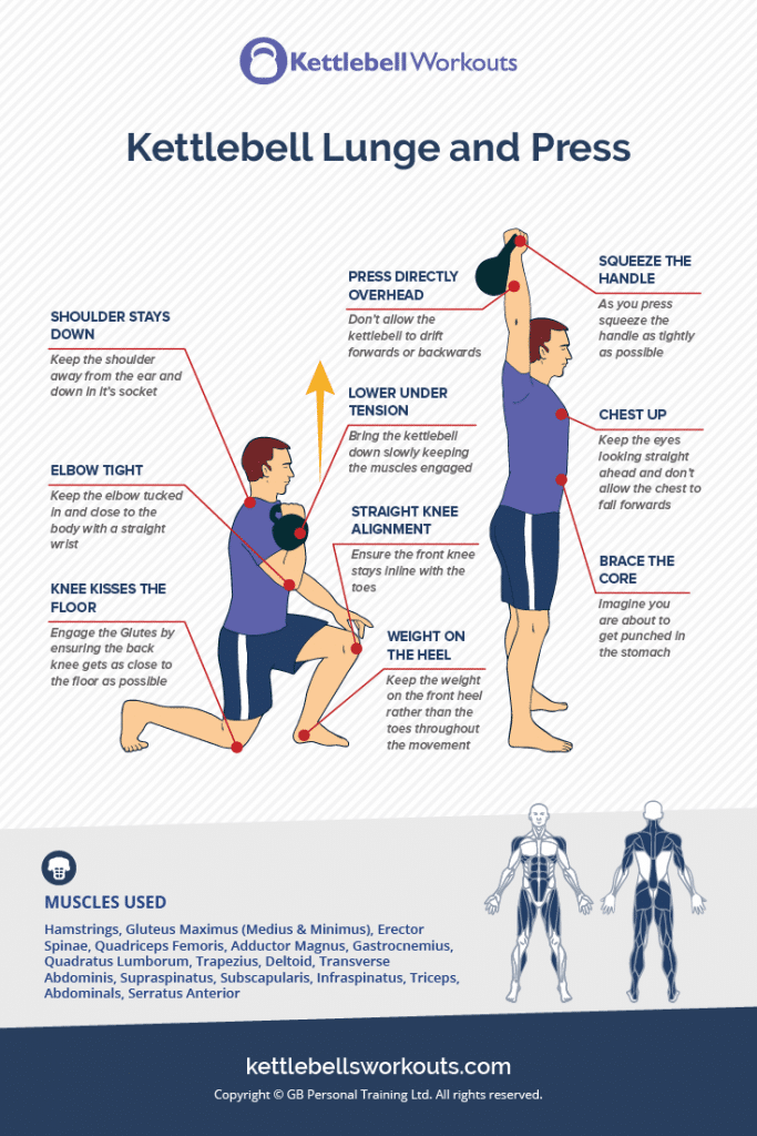 Kettlebell lunge and press
